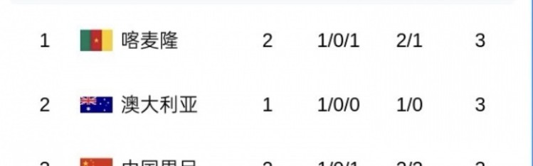 星空体育官方网站-国足0-2惨败喀麦隆！黄健翔质疑邵佳一用人，詹俊点评更中肯！