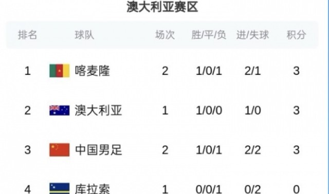 星空体育官方网站-国足0-2惨败喀麦隆！黄健翔质疑邵佳一用人，詹俊点评更中肯！